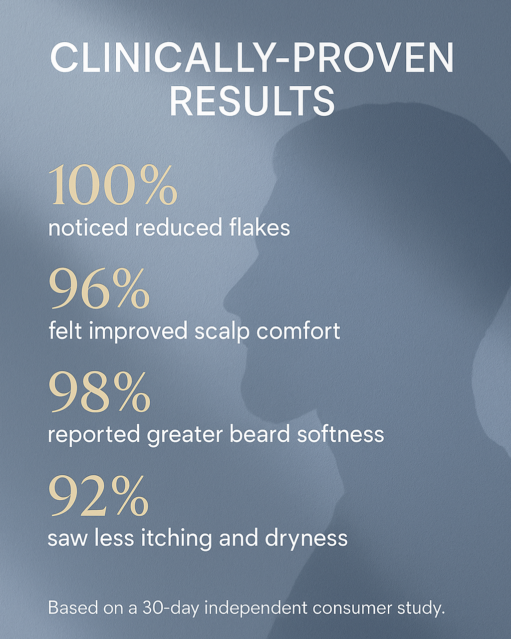 Complete Beard Routine