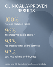 Complete Beard Routine