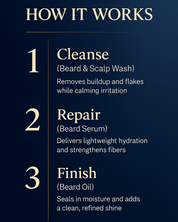 Complete Beard Routine