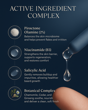 Complete Beard Routine